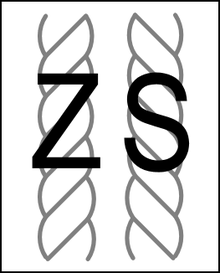Filer: torsion Z ou S. Source Wikipedia